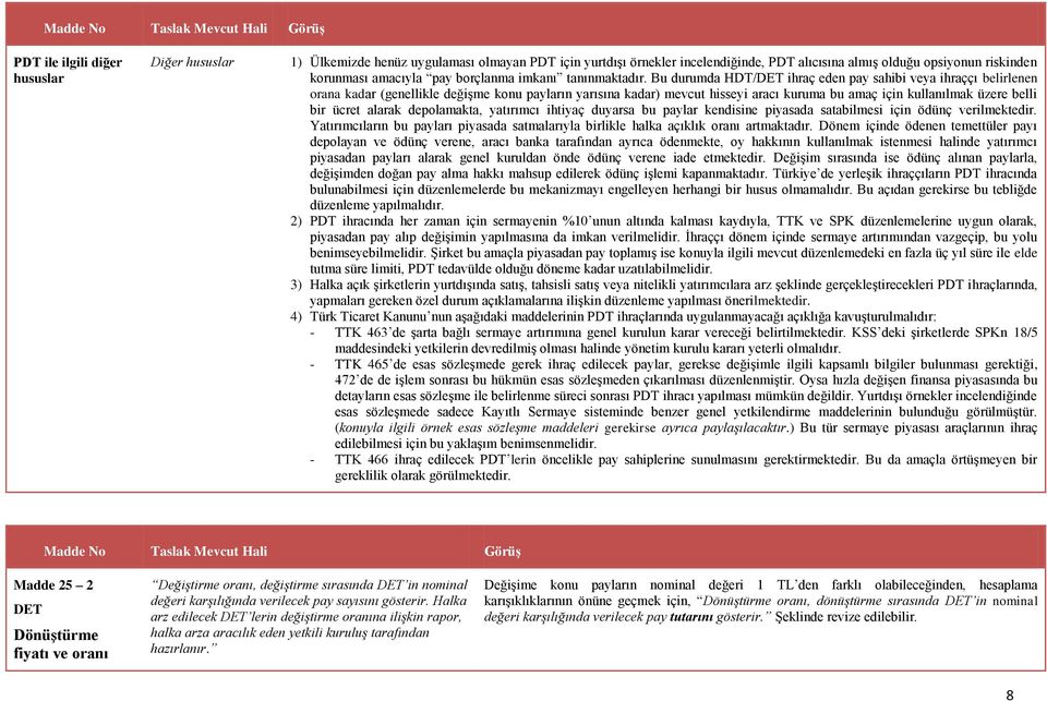 Bu durumda HDT/DET ihraç eden pay sahibi veya ihraççı belirlenen orana kadar (genellikle değişme konu payların yarısına kadar) mevcut hisseyi aracı kuruma bu amaç için kullanılmak üzere belli bir