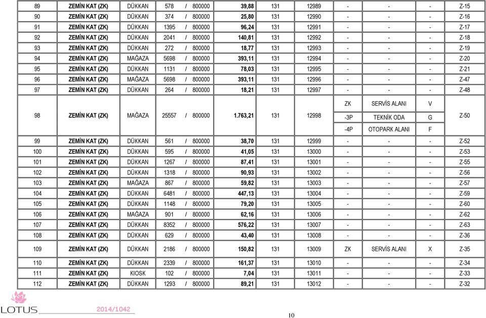 ZEMİN KAT (ZK) DÜKKAN 1131 / 800000 78,03 131 12995 - - - Z-21 96 ZEMİN KAT (ZK) MAĞAZA 5698 / 800000 393,11 131 12996 - - - Z-47 97 ZEMİN KAT (ZK) DÜKKAN 264 / 800000 18,21 131 12997 - - - Z-48 ZK