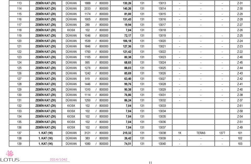 119 ZEMİN KAT (ZK) DÜKKAN 1046 / 800000 72,17 131 13019 - - - Z-25 120 ZEMİN KAT (ZK) DÜKKAN 1539 / 800000 106,18 131 13020 - - - Z-24 121 ZEMİN KAT (ZK) DÜKKAN 1846 / 800000 127,36 131 13021 - - -