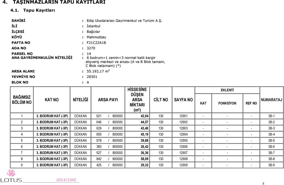 : İstanbul : Bağcılar : Mahmutbey : F21C22A1B ADA NO : 3270 PARSEL NO : 14 ANA GAYRİMENKULÜN NİTELİĞİ : 6 bodrum+1 zemin+3 normal katlı kargir alışveriş merkezi ve arsası (A ve B Blok tamam, C Blok