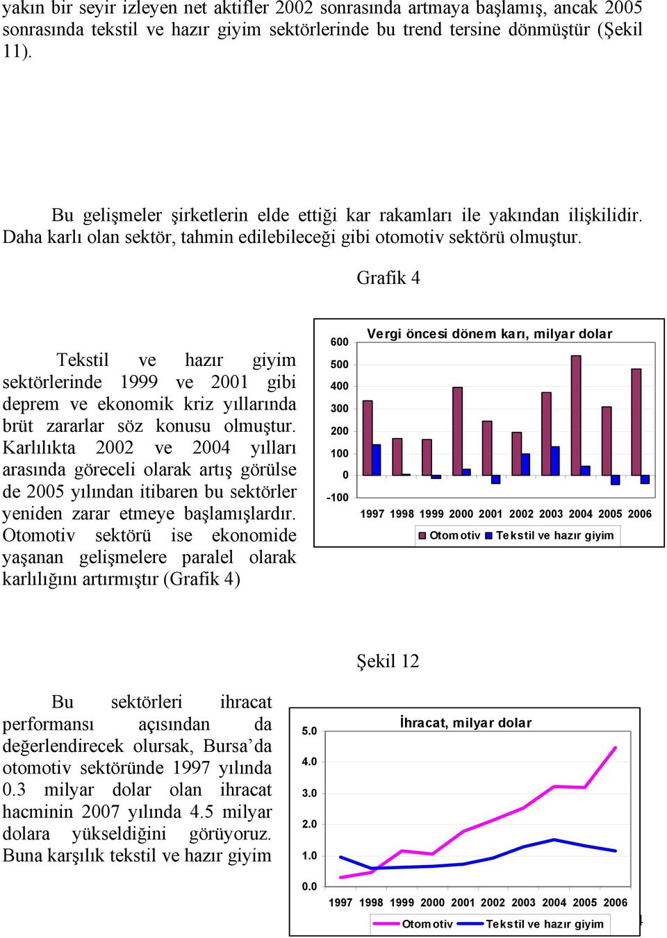 Grafik 4 Tekstil ve hazır giyim sektörlerinde 1999 ve 2001 gibi deprem ve ekonomik kriz yıllarında brüt zararlar söz konusu olmuştur.