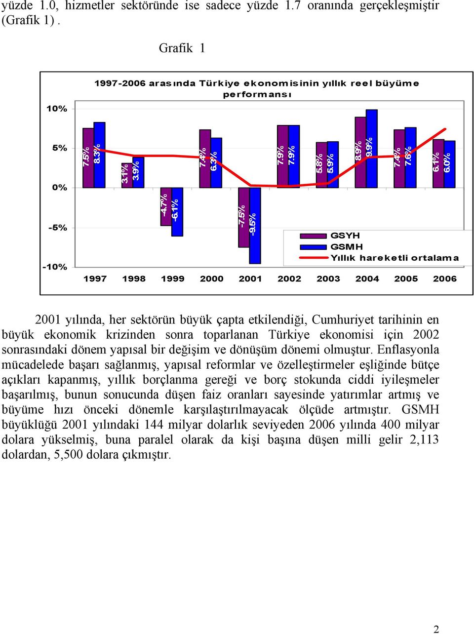 0% GSYH GSMH Yıllık hareketli ortalam a 1997 1998 1999 2000 2001 2002 2003 2004 2005 2006 2001 yılında, her sektörün büyük çapta etkilendiği, Cumhuriyet tarihinin en büyük ekonomik krizinden sonra