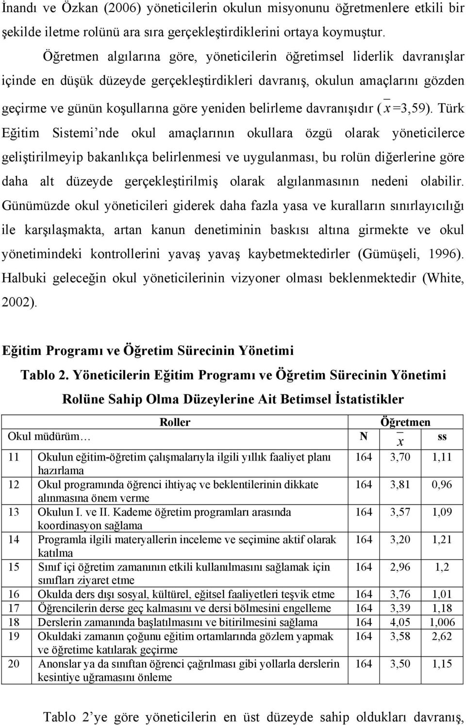 belirleme davranışıdır ( x =3,59).