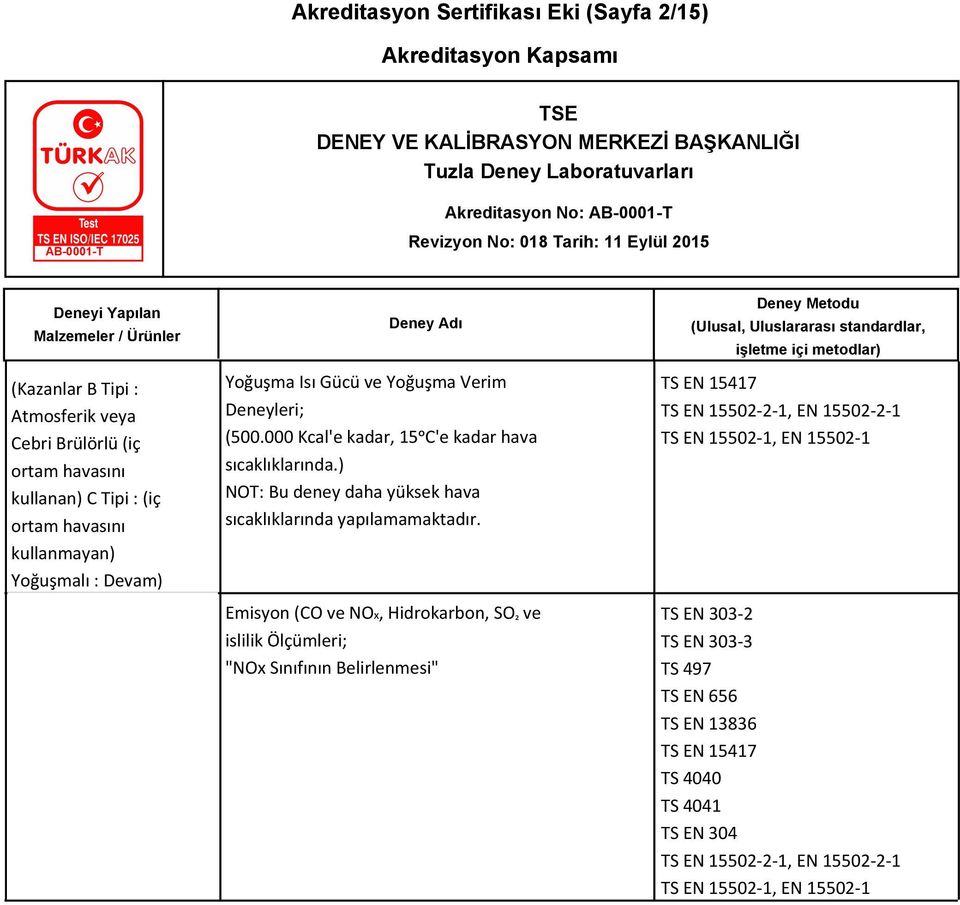 ) NOT: Bu deney daha yüksek hava sıcaklıklarında yapılamamaktadır.