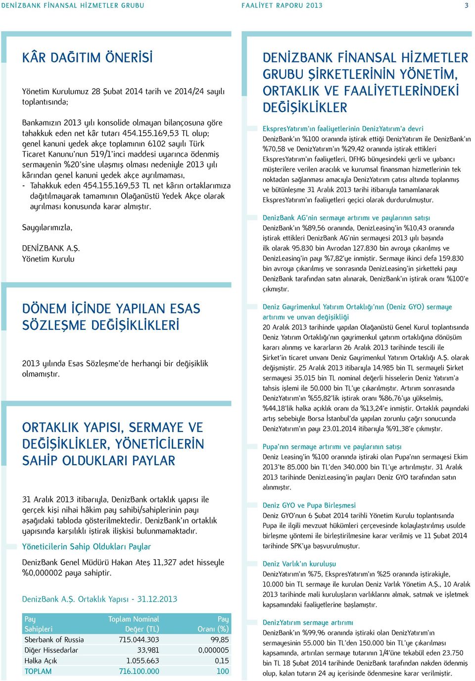 169,53 TL olup; genel kanuni yedek akçe toplamının 6102 sayılı Türk Ticaret Kanunu nun 519/1 inci maddesi uyarınca ödenmiş sermayenin %20 sine ulaşmış olması nedeniyle 2013 yılı kârından genel kanuni