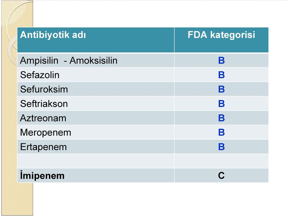 Sefazolin Sefuroksim