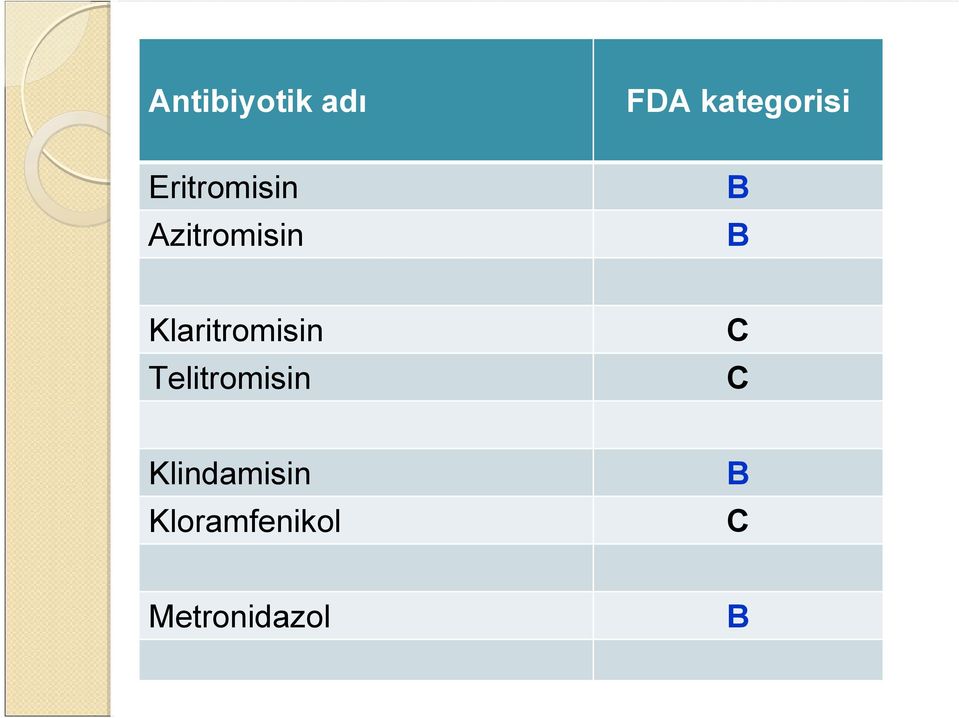 Azitromisin Klaritromisin