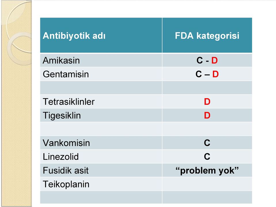 Tetrasiklinler Tigesiklin D D