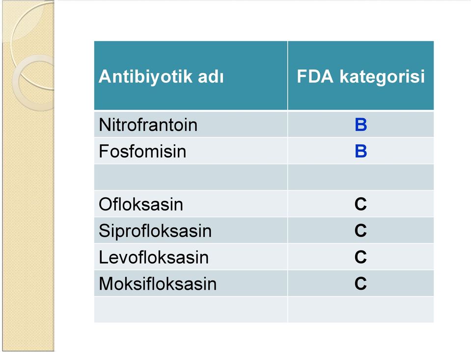 Fosfomisin Ofloksasin