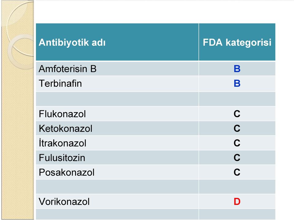 Flukonazol Ketokonazol