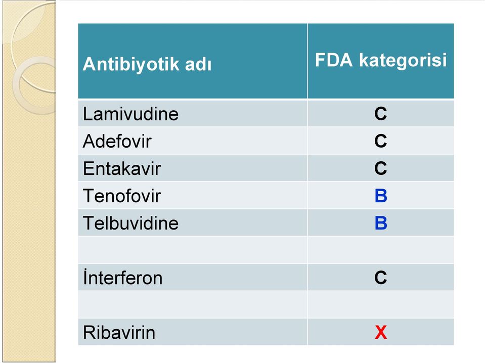 Adefovir Entakavir