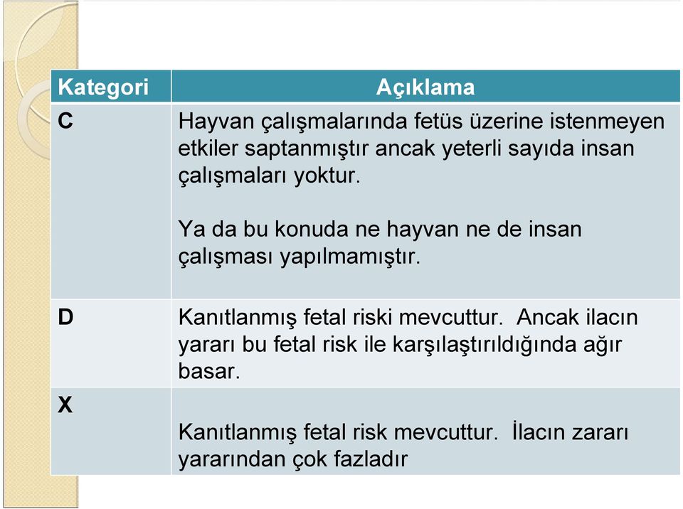 Ya da bu konuda ne hayvan ne de insan çalışması yapılmamıştır.