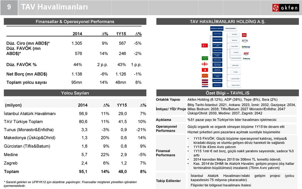 (100%) TGS (50%) Havaş Europe (67%) O&M (100%) Net Borç (mn ABD$) 1.138-6% 1.
