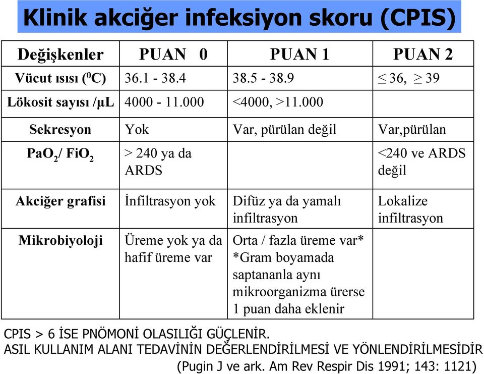 infiltrasyon Lokalize infiltrasyon Mikrobiyoloji Üreme yok ya da hafif üreme var Orta / fazla üreme var* *Gram boyamada saptananla aynı mikroorganizma ürerse 1