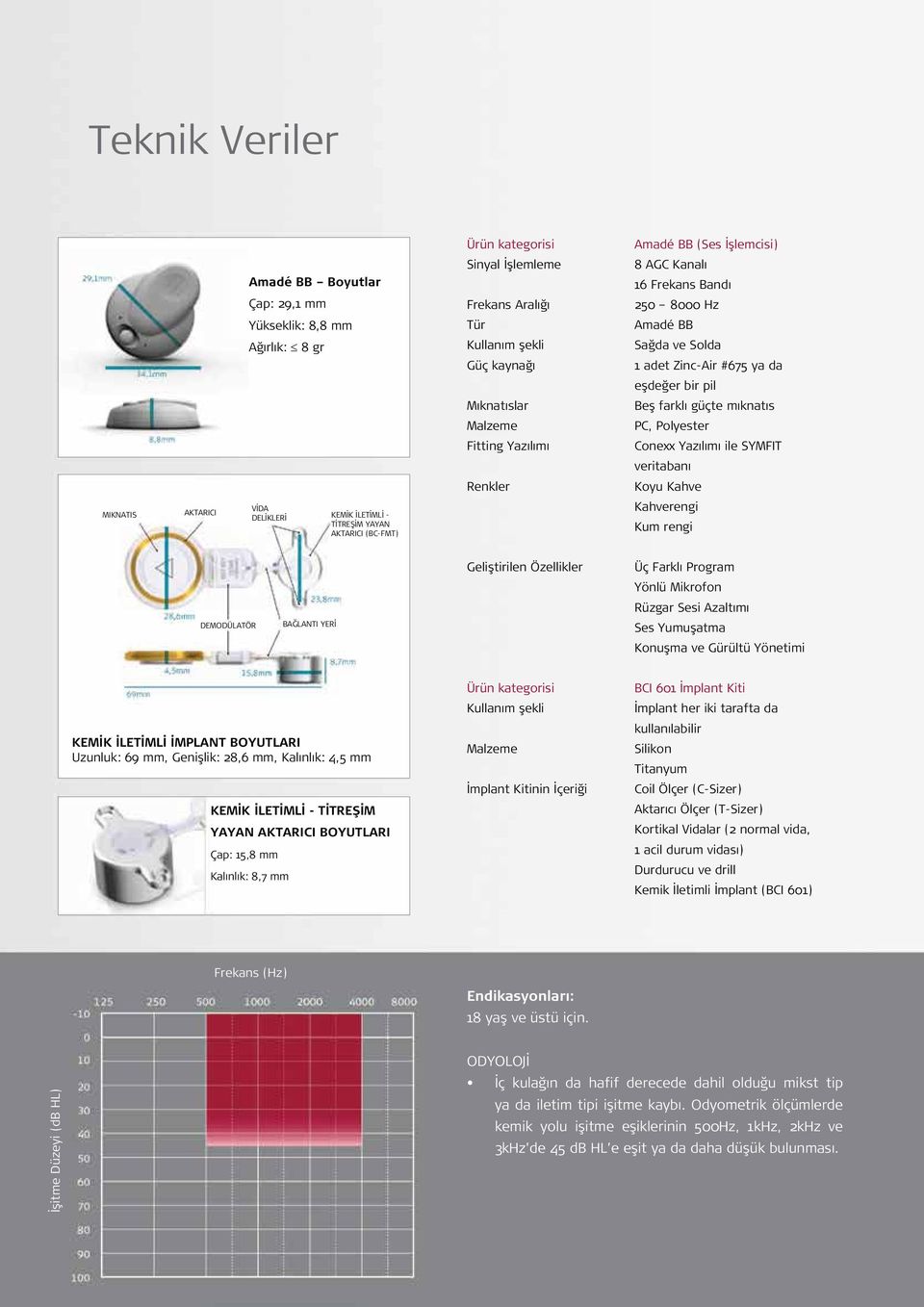 #675 ya da eşdeğer bir pil Beş farklı güçte mıknatıs PC, Polyester Conexx Yazılımı ile SYMFIT veritabanı Koyu Kahve Kahverengi Kum rengi DEMODÜLATÖR BAĞLANTI YERİ Geliştirilen Özellikler Üç Farklı