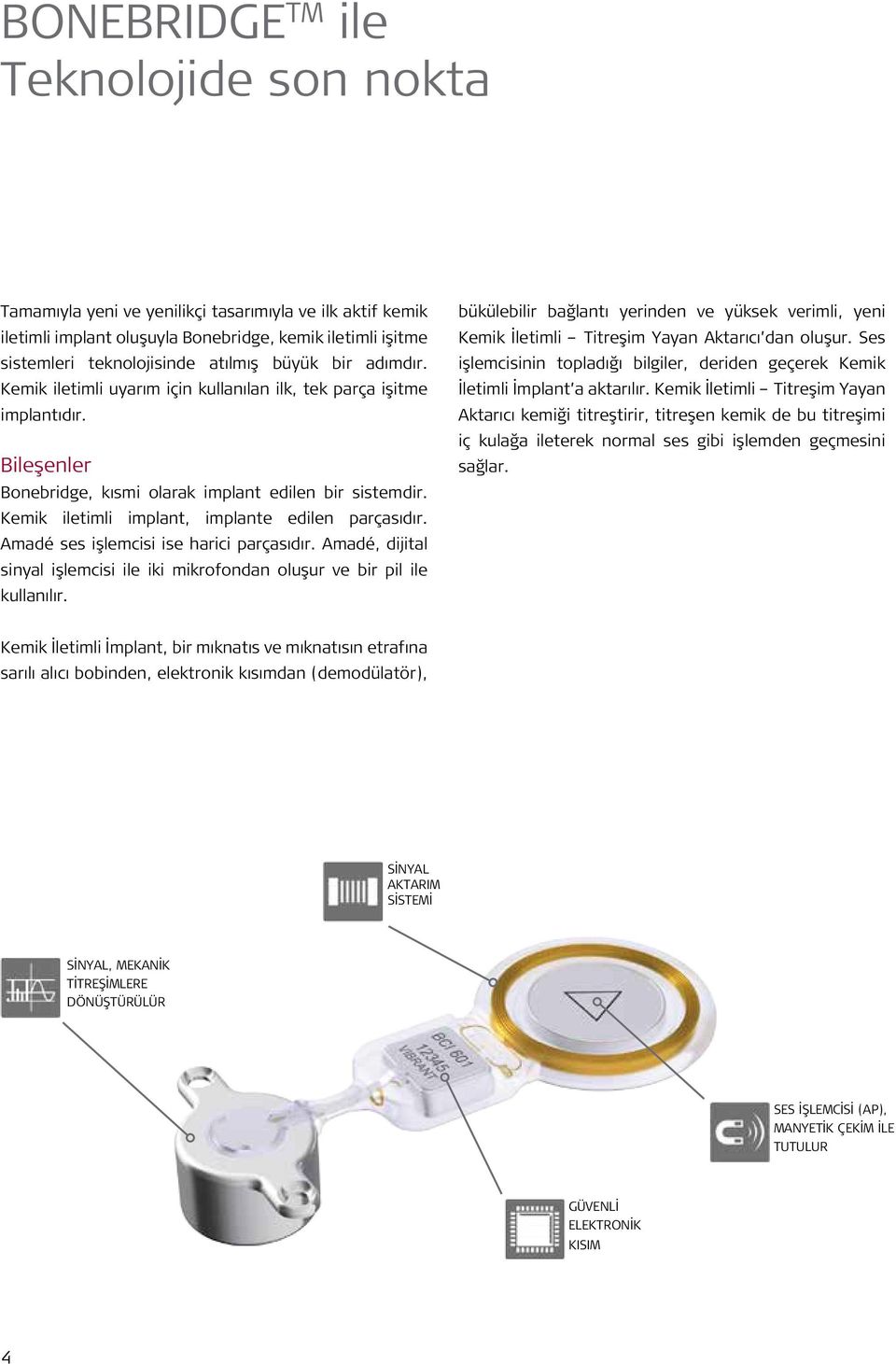 Kemik iletimli implant, implante edilen parçasıdır. Amadé ses işlemcisi ise harici parçasıdır. Amadé, dijital sinyal işlemcisi ile iki mikrofondan oluşur ve bir pil ile kullanılır.