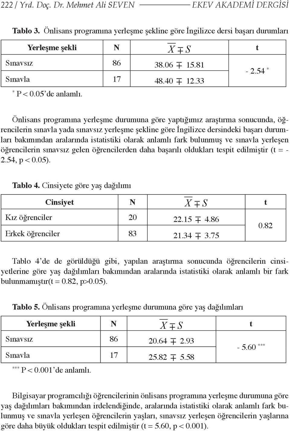 54 * Önlisans programına yerleşme durumuna göre yaptığımız araştırma sonucunda, öğrencilerin sınavla yada sınavsız yerleşme şekline göre İngilizce dersindeki başarı durumları bakımından aralarında