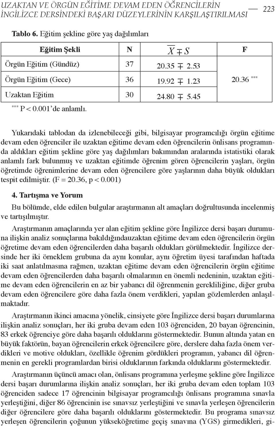 Yukarıdaki tablodan da izlenebileceği gibi, bilgisayar programcılığı örgün eğitime devam eden öğrenciler ile uzaktan eğitime devam eden öğrencilerin önlisans programında aldıkları eğitim şekline göre