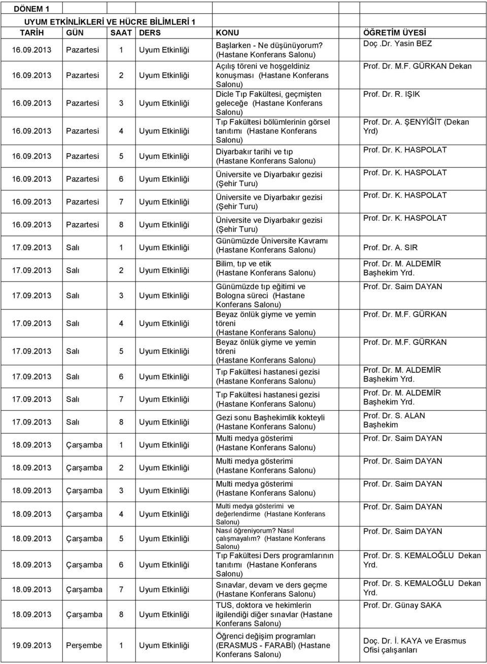 09.2013 Pazartesi 4 Uyum Etkinliği Tıp Fakültesi bölümlerinin görsel tanıtımı (Hastane Konferans Prof. Dr. A. ŞENYİĞİT (Dekan Yrd) 16.09.2013 Pazartesi 5 Uyum Etkinliği 16.09.2013 Pazartesi 6 Uyum Etkinliği 16.