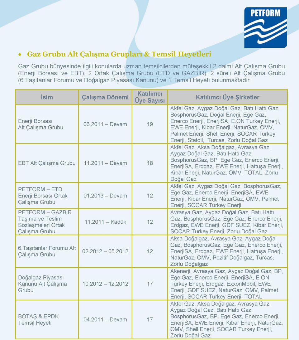 2011 Devam 19 EBT Alt Çalışma Grubu 11.2011 Devam 18 PETFORM ETD Enerji Borsası Ortak Çalışma Grubu PETFORM GAZBİR Taşıma ve Teslim Sözleşmeleri Ortak Çalışma Grubu 6.