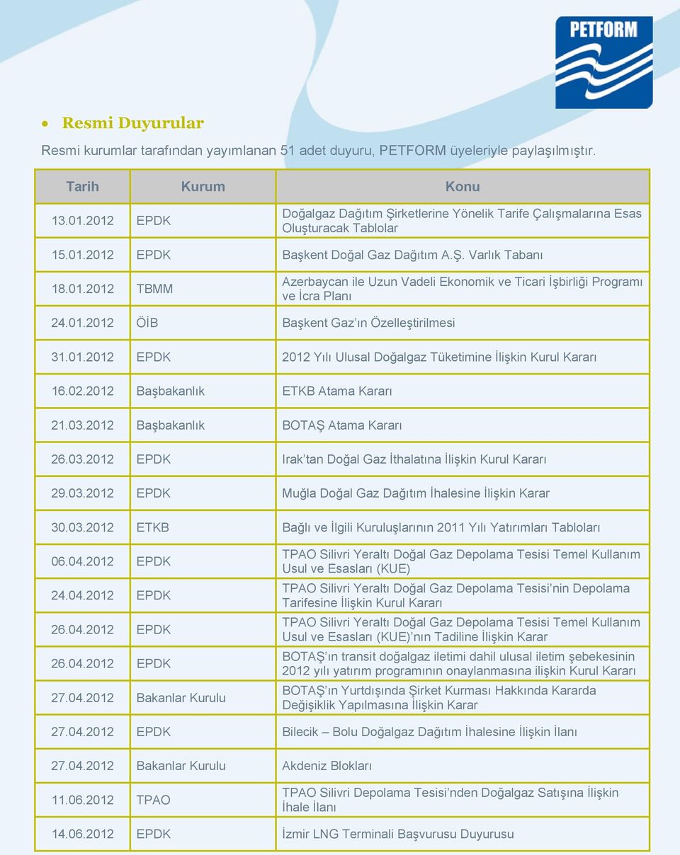 01.2012 ÖİB Başkent Gaz ın Özelleştirilmesi 31.01.2012 EPDK 2012 Yılı Ulusal Doğalgaz Tüketimine İlişkin Kurul Kararı 16.02.2012 Başbakanlık ETKB Atama Kararı 21.03.