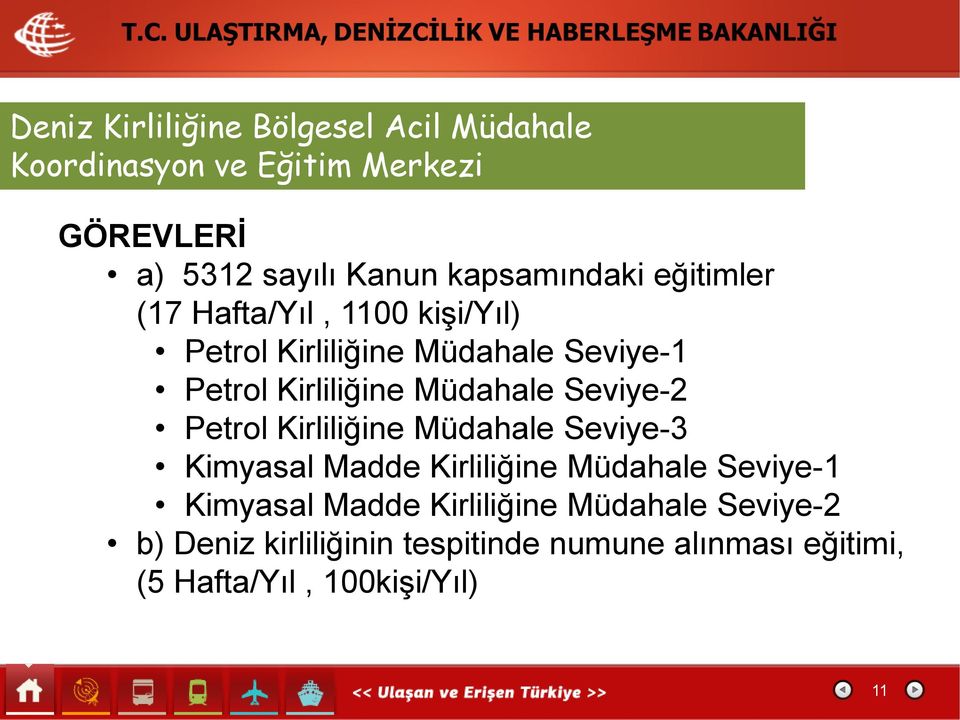 Müdahale Seviye-2 Petrol Kirliliğine Müdahale Seviye-3 Kimyasal Madde Kirliliğine Müdahale Seviye-1 Kimyasal