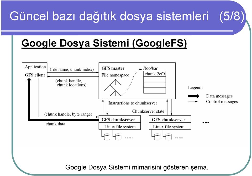 Sistemi (GoogleFS) Google