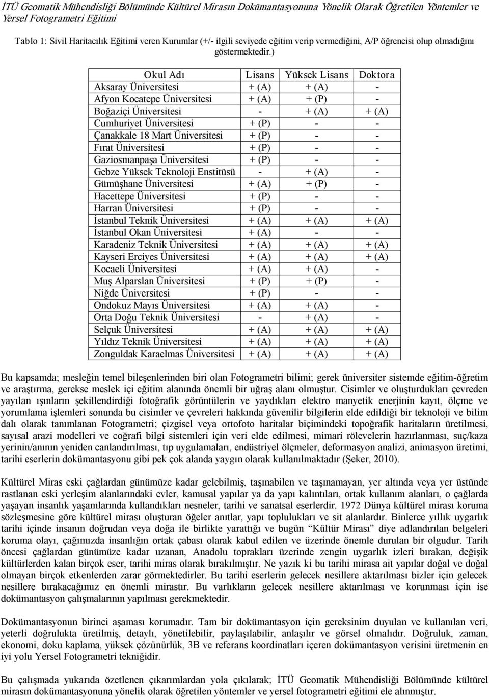 ) Okul Adı Lisans Yüksek Lisans Doktora Aksaray Üniversitesi + (A) + (A) Afyon Kocatepe Üniversitesi + (A) + (P) Boğaziçi Üniversitesi + (A) + (A) Cumhuriyet Üniversitesi + (P) Çanakkale 18 Mart