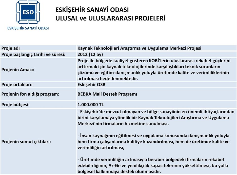 Eskişehir OSB BEBKA Mali Destek Programı 1.000.