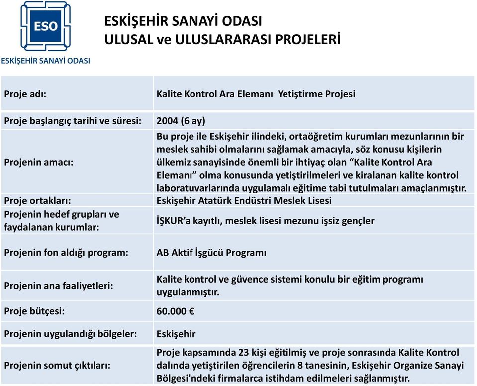 kalite kontrol laboratuvarlarında uygulamalı eğitime tabi tutulmaları amaçlanmıştır.