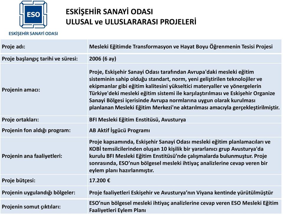 Eskişehir Organize Sanayi Bölgesi içerisinde Avrupa normlarına uygun olarak kurulması planlanan Mesleki Eğitim Merkezi'ne aktarılması amacıyla gerçekleştirilmiştir.