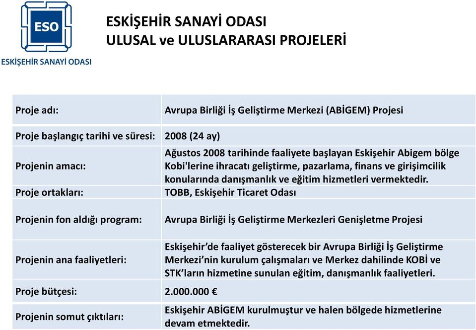 TOBB, Eskişehir Ticaret Odası Avrupa Birliği İş Geliştirme Merkezleri Genişletme Projesi Projenin ana faaliyetleri: Proje bütçesi: 2.000.