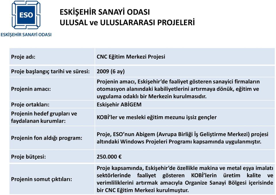 Eskişehir ABİGEM KOBİ ler ve mesleki eğitim mezunu işsiz gençler Proje, ESO nun Abigem (Avrupa Birliği İş Geliştirme Merkezi) projesi altındaki Windows Projeleri Programı kapsamında