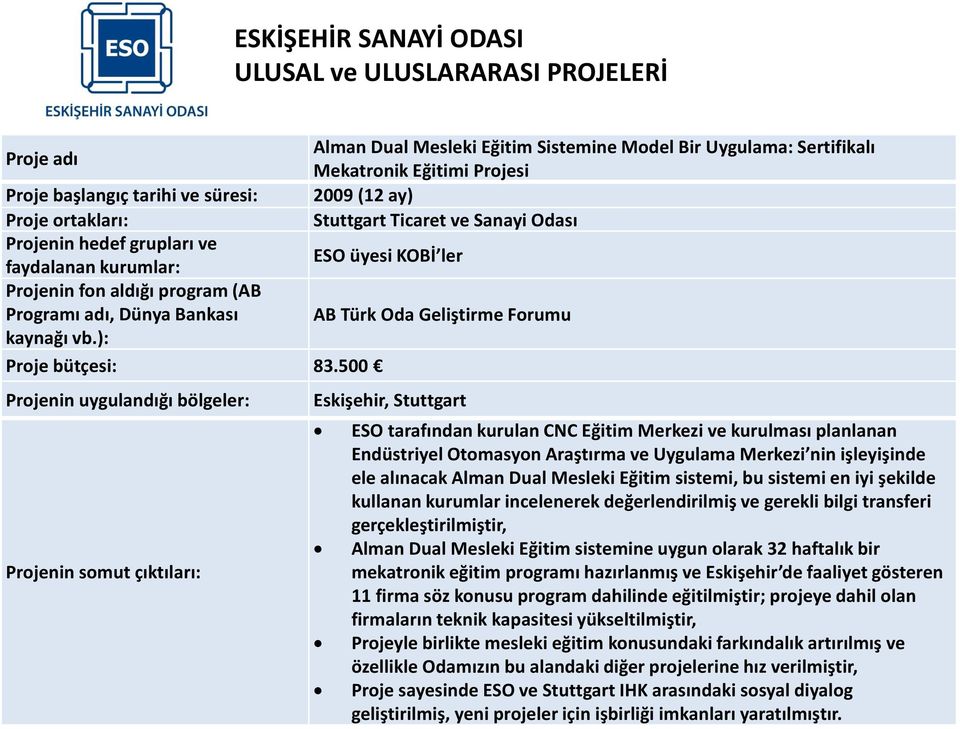 500 Projenin uygulandığı bölgeler: Eskişehir, Stuttgart ESO tarafından kurulan CNC Eğitim Merkezi ve kurulması planlanan Endüstriyel Otomasyon Araştırma ve Uygulama Merkezi nin işleyişinde ele