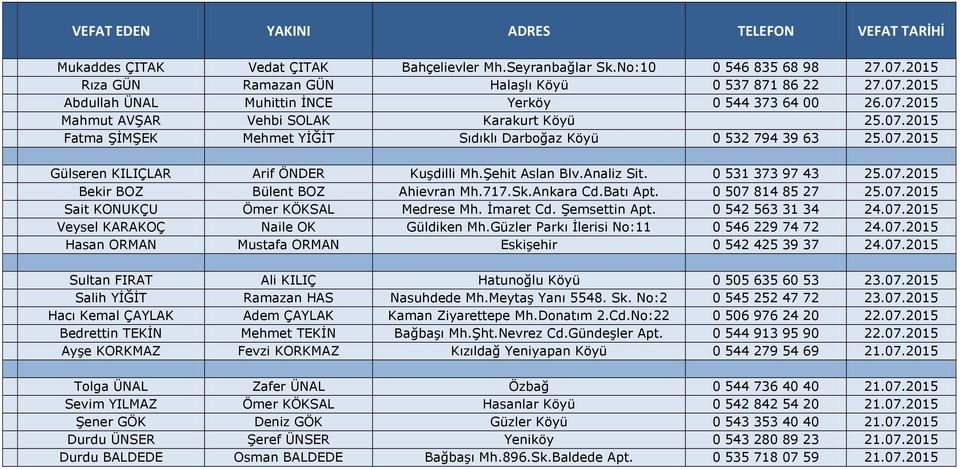Analiz Sit. 0 531 373 97 43 25.07.2015 Bekir BOZ Bülent BOZ Ahievran Mh.717.Sk.Ankara Cd.Batı Apt. 0 507 814 85 27 25.07.2015 Sait KONUKÇU Ömer KÖKSAL Medrese Mh. İmaret Cd. Şemsettin Apt.