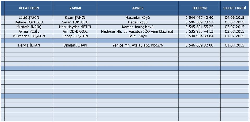 2015 Mustafa İNANÇ Hacı Haydar METİN Kaman İnanç Köyü 0 545 681 55 25 03.07.