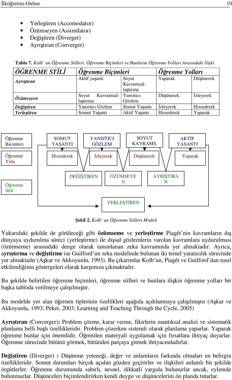 Özümseyen Soyut Kavramsallatırma Gözlem Yansıtıcı Düünerek zleyerek Deitiren Yansıtıcı Gözlem Somut Yaantı zleyerek Hissederek Yerletiren Somut Yaantı Aktif Yaantı Hissederek Yaparak Örenme Biçimleri