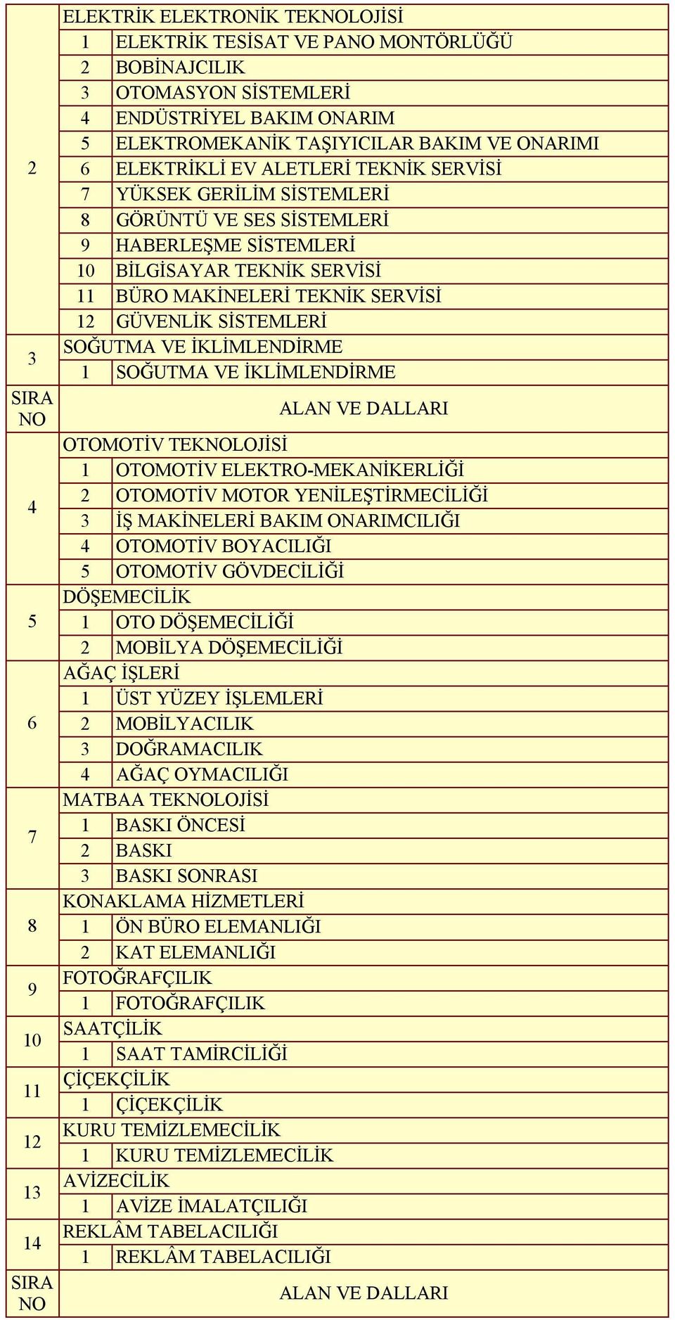 TEKNİK SERVİSİ 12 GÜVENLİK SİSTEMLERİ SOĞUTMA VE İKLİMLENDİRME 1 SOĞUTMA VE İKLİMLENDİRME ALAN VE DALLARI OTOMOTİV TEKNOLOJİSİ 1 OTOMOTİV ELEKTRO MEKANİKERLİĞİ 2 OTOMOTİV MOTOR YENİLEŞTİRMECİLİĞİ 3