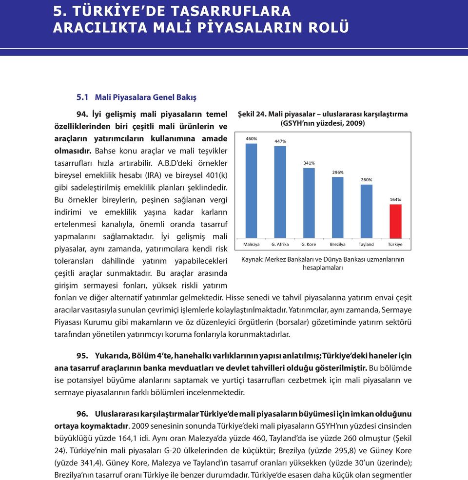 A.B.D deki örnekler 341% 296% bireysel emeklilik hesabı (IRA) ve bireysel 401(k) 260% gibi sadeleştirilmiş emeklilik planları şeklindedir.