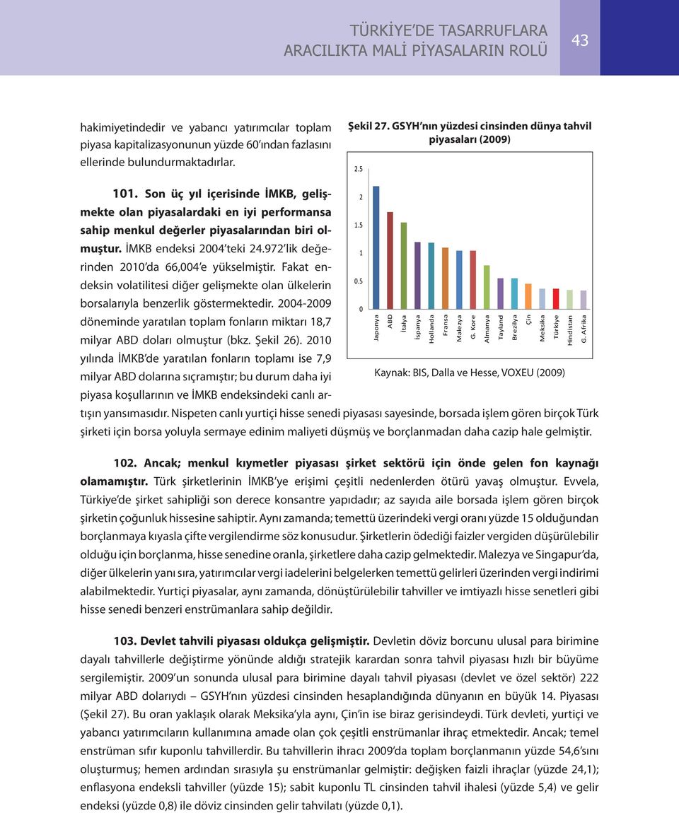 İMKB endeksi 2004 teki 24.972 lik değerinden 2010 da 66,004 e yükselmiştir. Fakat endeksin volatilitesi diğer gelişmekte olan ülkelerin borsalarıyla benzerlik göstermektedir.