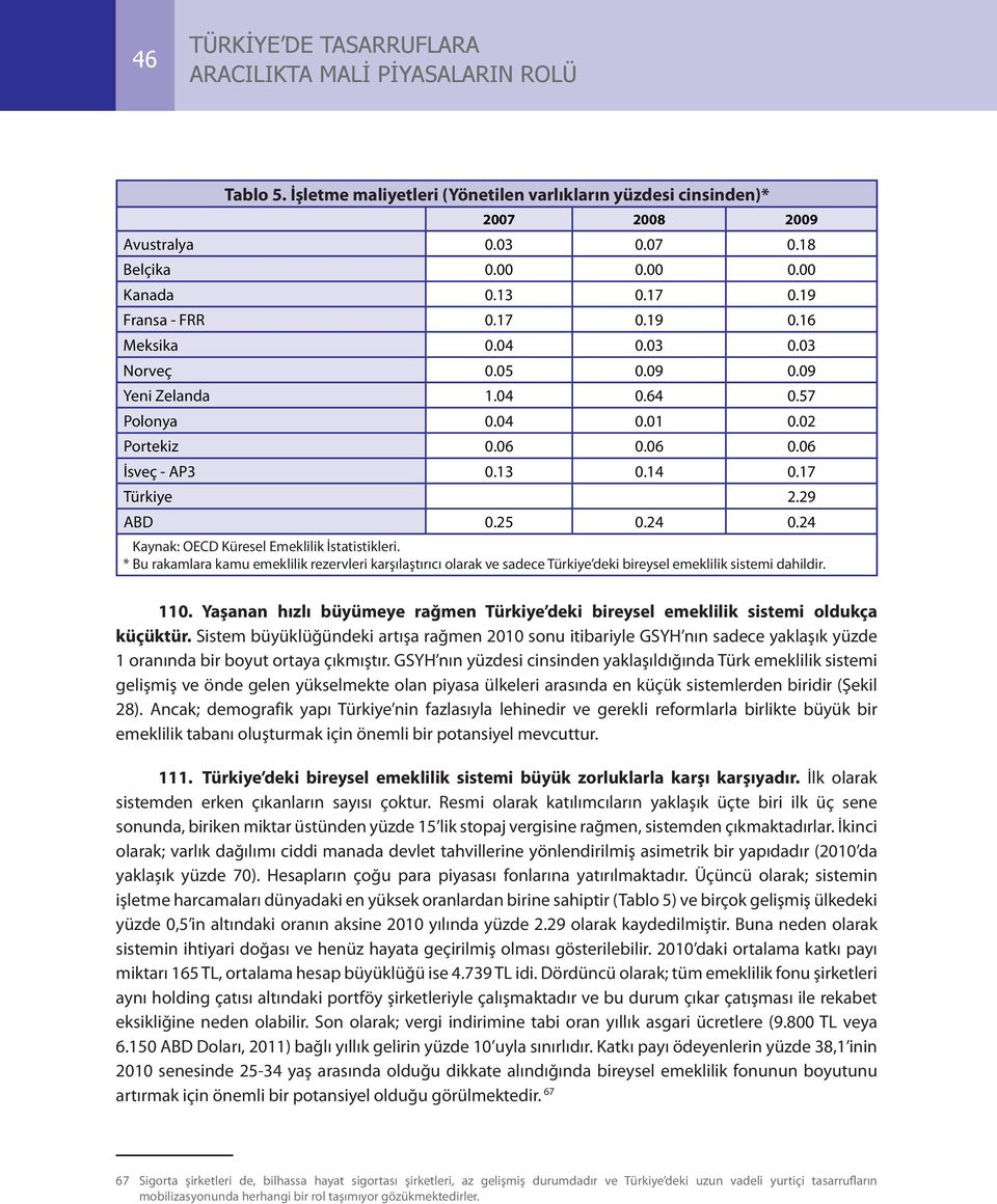 24 Kaynak: OECD Küresel Emeklilik İstatistikleri. * Bu rakamlara kamu emeklilik rezervleri karşılaştırıcı olarak ve sadece Türkiye deki bireysel emeklilik sistemi dahildir. 110.