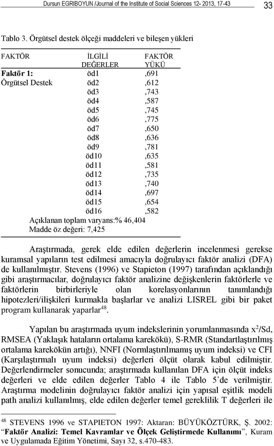 öd11,581 öd12,735 öd13,740 öd14,697 öd15,654 öd16,582 Açıklanan toplam varyans:% 46,404 Madde öz değeri: 7,425 Araştırmada, gerek elde edilen değerlerin incelenmesi gerekse kuramsal yapıların test