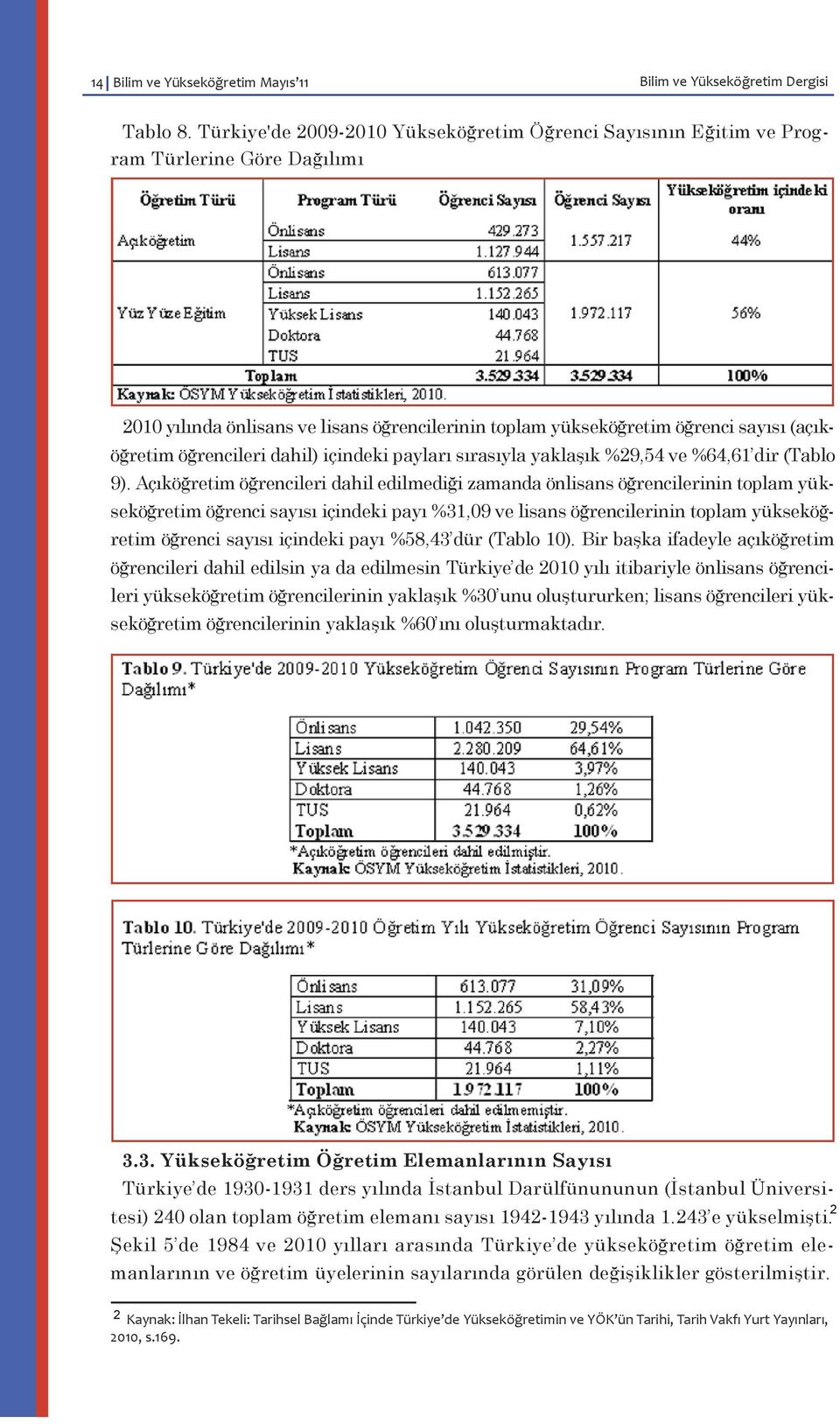 öğrencileri dahil) içindeki payları sırasıyla yaklaşık %29,54 ve %64,61 dir (Tablo 9).