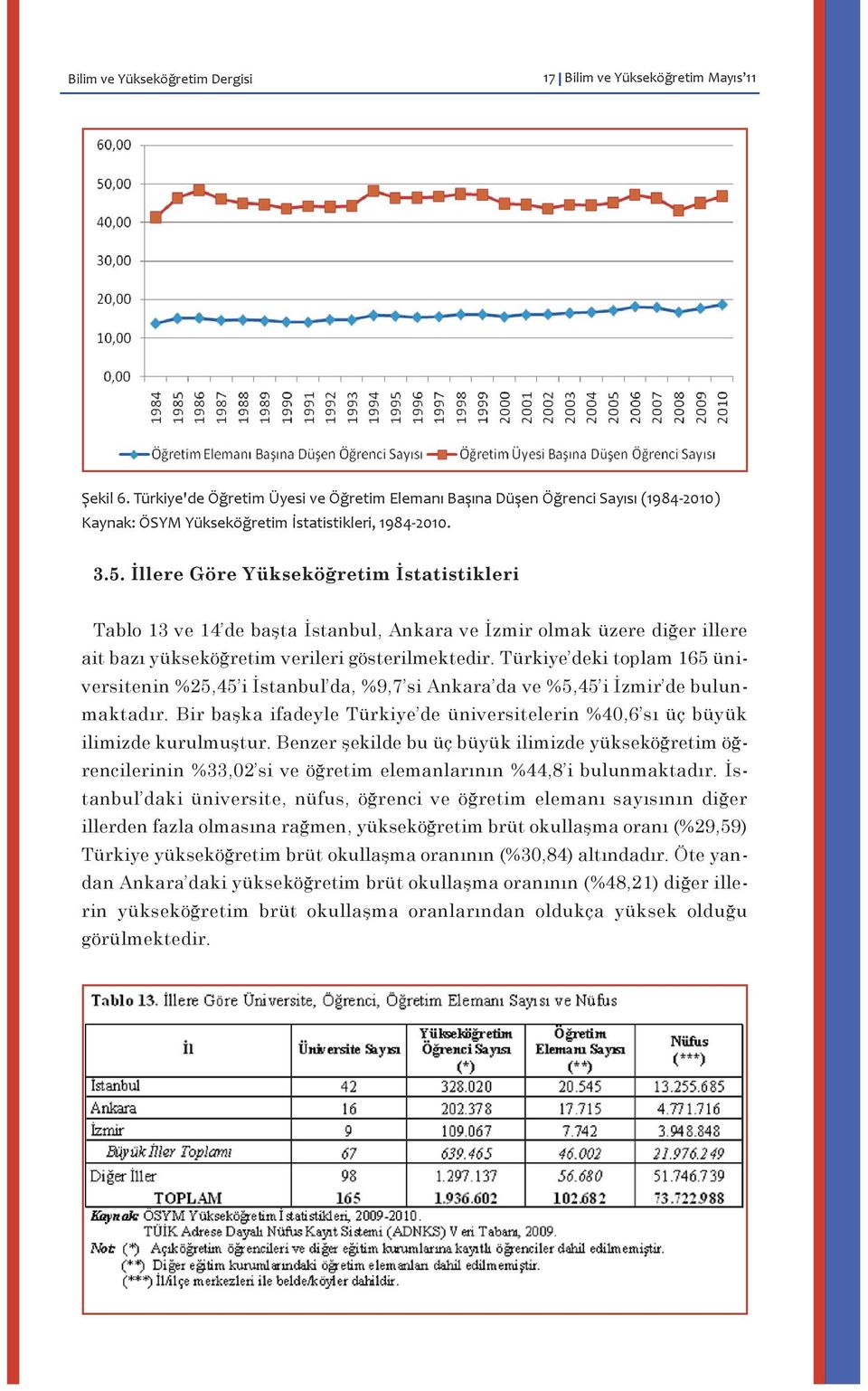 İllere Göre Yükseköğretim İstatistikleri Tablo 13 ve 14 de başta İstanbul, Ankara ve İzmir olmak üzere diğer illere ait bazı yükseköğretim verileri gösterilmektedir.