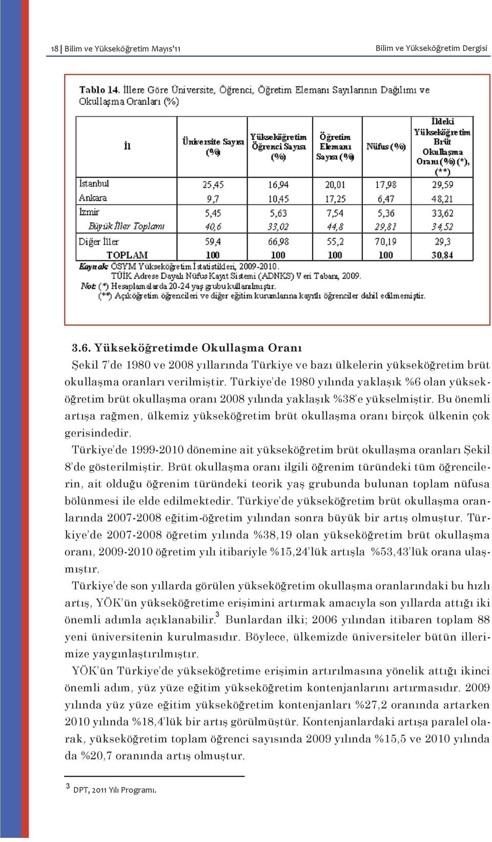 Türkiye de 1980 yılında yaklaşık %6 olan yükseköğretim brüt okullaşma oranı 2008 yılında yaklaşık %38 e yükselmiştir.