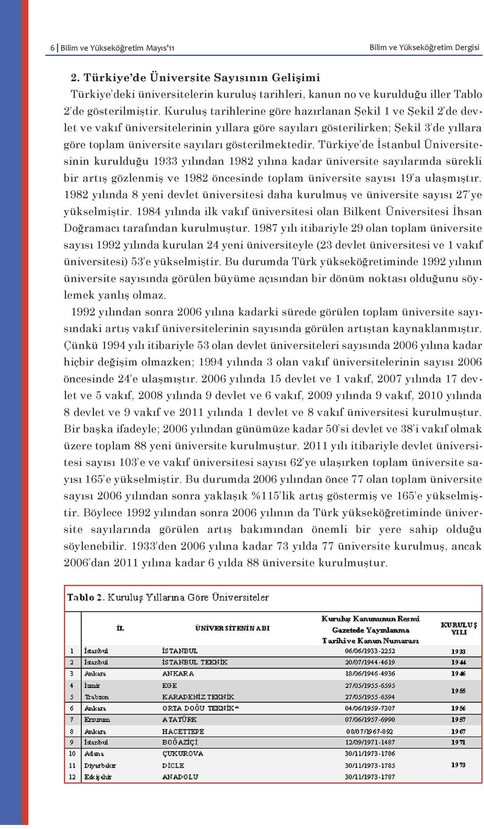 Kuruluş tarihlerine göre hazırlanan Şekil 1 ve Şekil 2 de devlet ve vakıf üniversitelerinin yıllara göre sayıları gösterilirken; Şekil 3 de yıllara göre toplam üniversite sayıları gösterilmektedir.