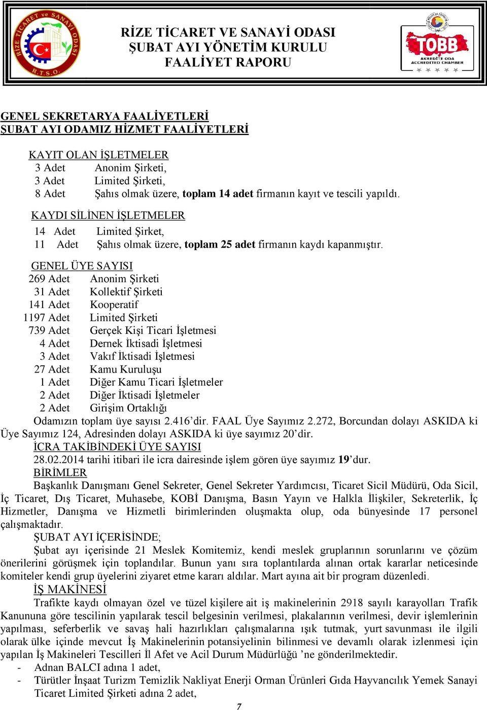 GENEL ÜYE SAYISI 269 Adet Anonim Şirketi 31 Adet Kollektif Şirketi 141 Adet Kooperatif 1197 Adet Limited Şirketi 739 Adet Gerçek Kişi Ticari İşletmesi 4 Adet Dernek İktisadi İşletmesi 3 Adet Vakıf