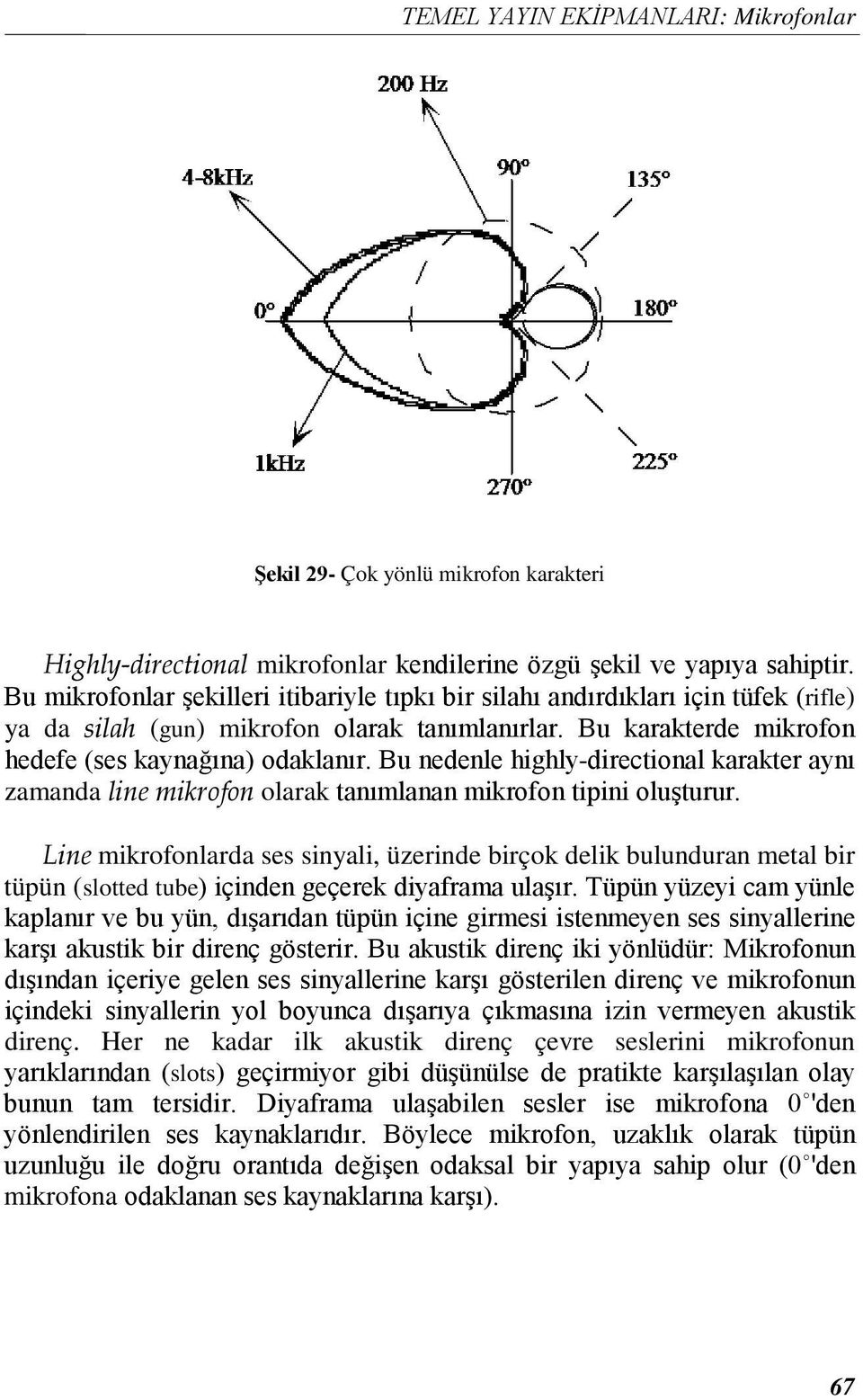 Bu nedenle highly-directional karakter aynı zamanda line mikrofon olarak tanımlanan mikrofon tipini oluşturur.