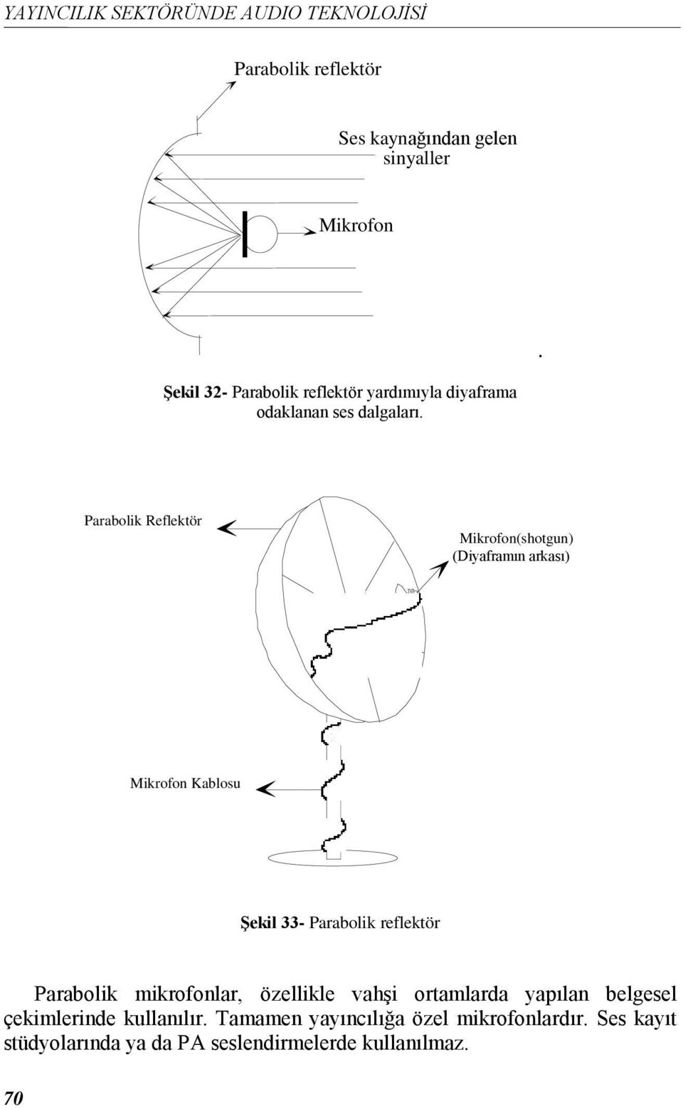 Parabolik Reflektör Mikrofon(shotgun) (Diyaframın arkası) Mikrofon Kablosu Şekil 33- Parabolik reflektör Parabolik