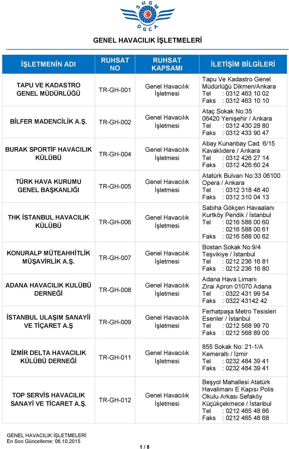 6/15 Kavaklıdere / Ankara Tel : 0312 426 27 14 Faks : 0312 426 60 24 TÜRK HAVA KURUMU GENEL BAŞKANLIĞI TR-GH-005 Atatürk Bulvarı No:33 06100 Opera / Ankara Tel : 0312 318 48 40 Faks : 0312 310 04 13